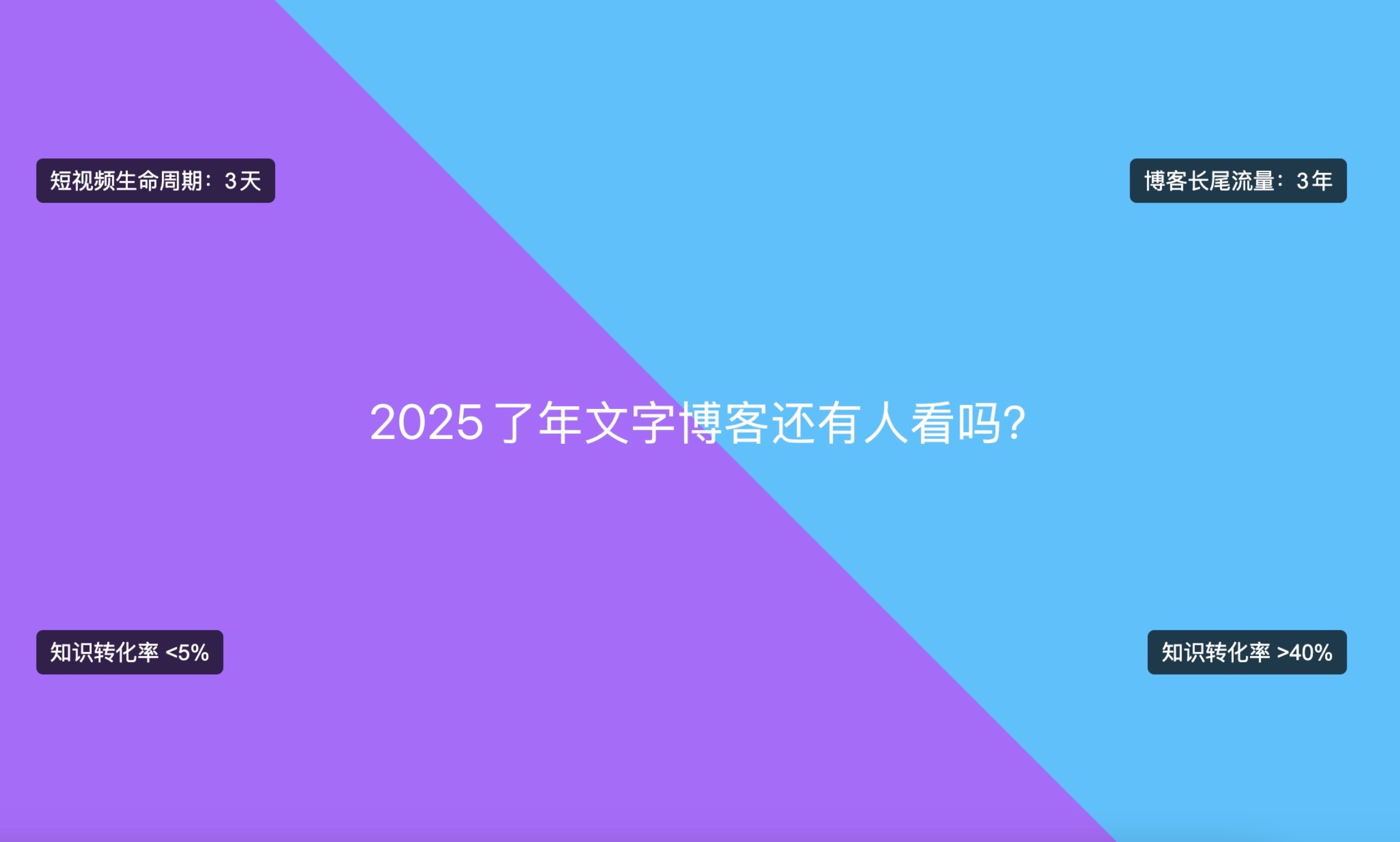 2025了年文字博客还有人看吗?